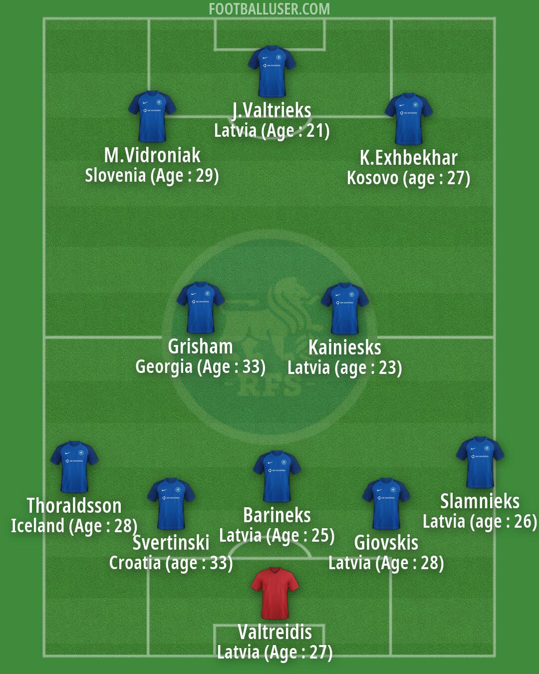 RFS Formation 2025