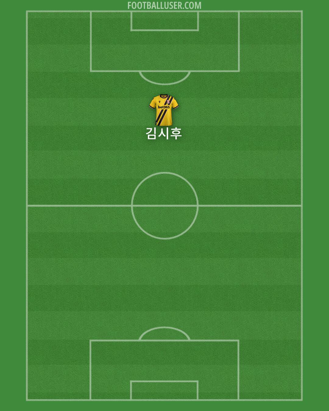 Stoke Formation 2025