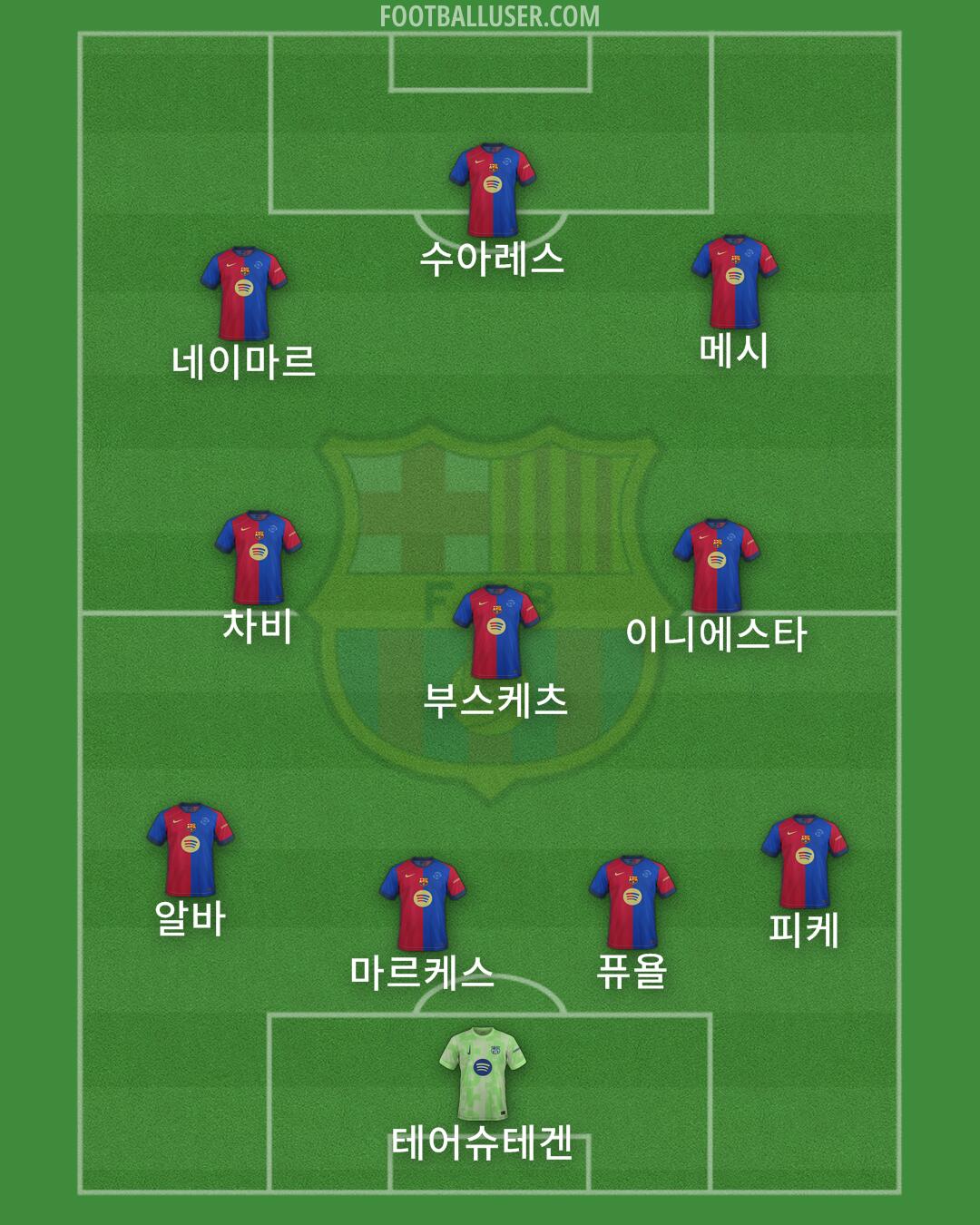 Barcelona Formation 2025