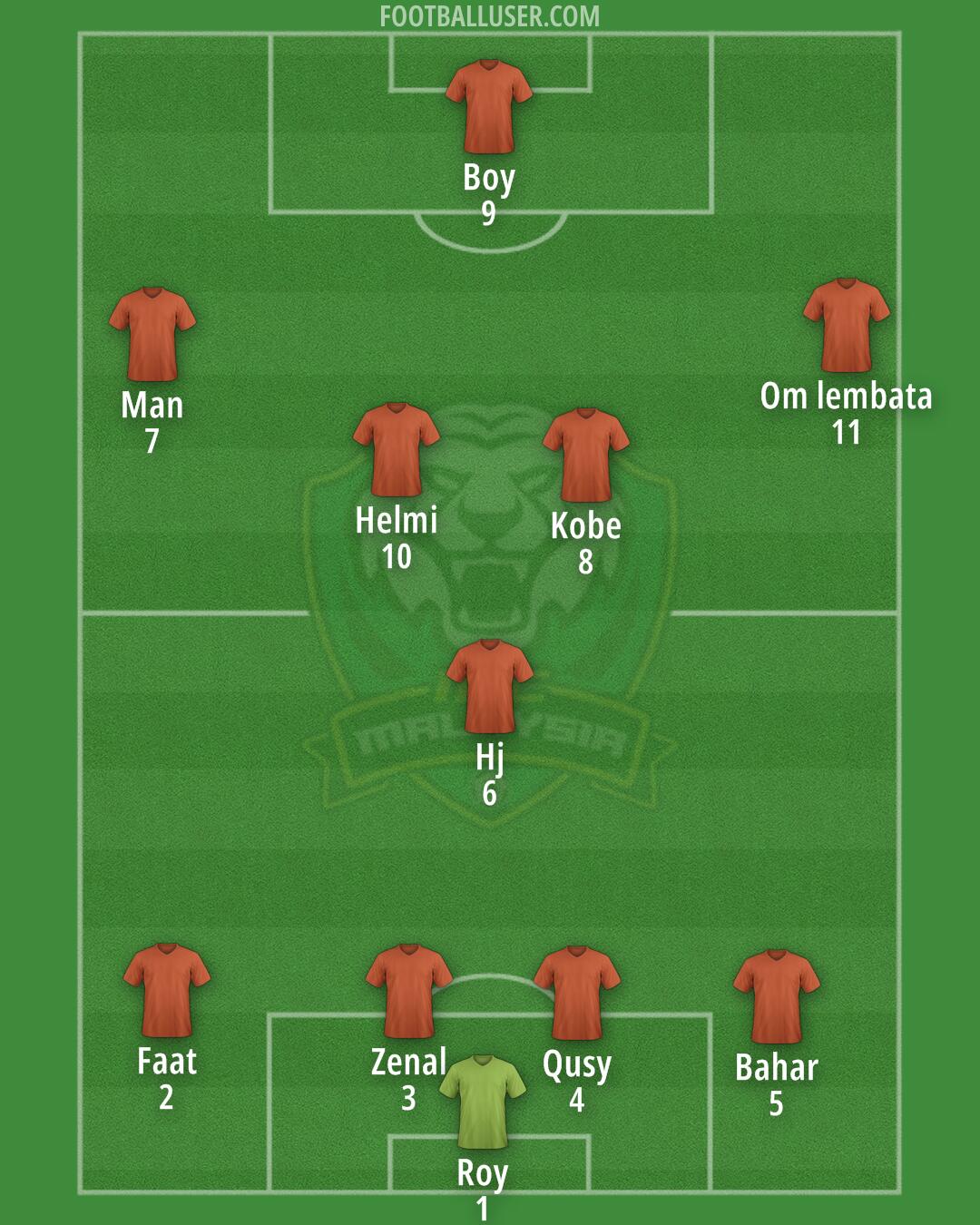 Imigresen Formation 2025