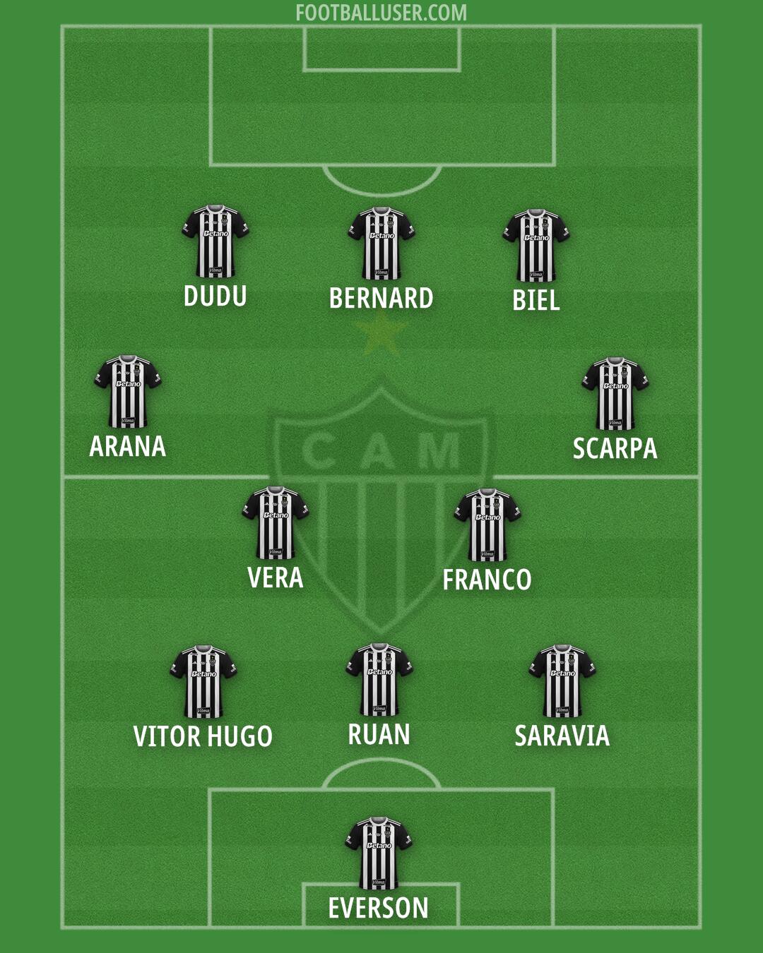 Atlético Mineiro Formation 2025