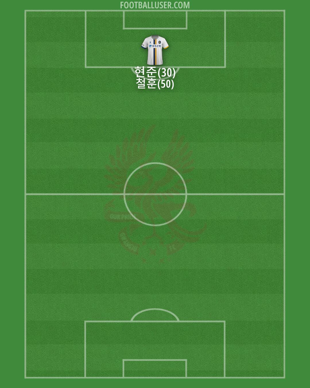Gwangju Formation 2025