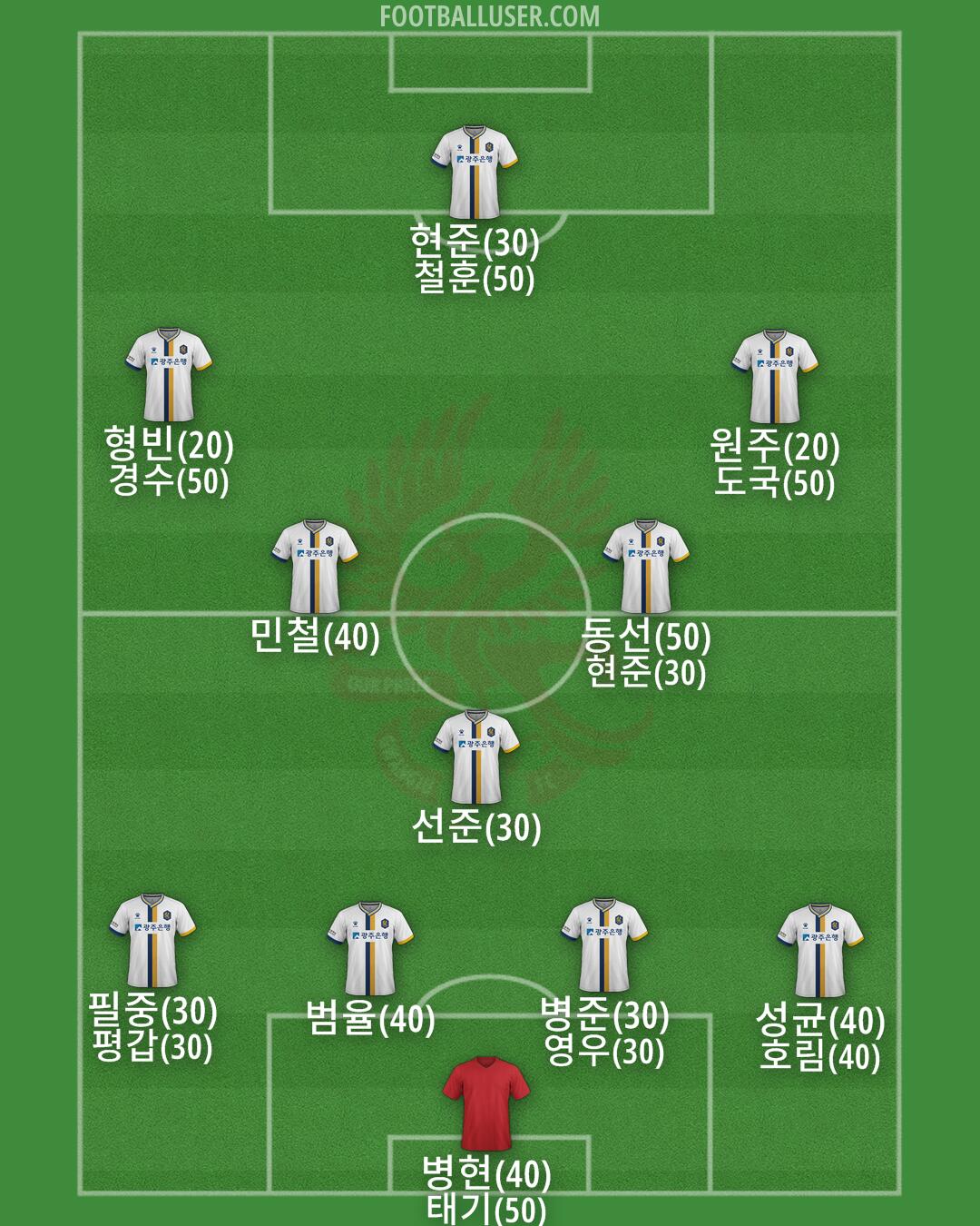 Gwangju Formation 2025
