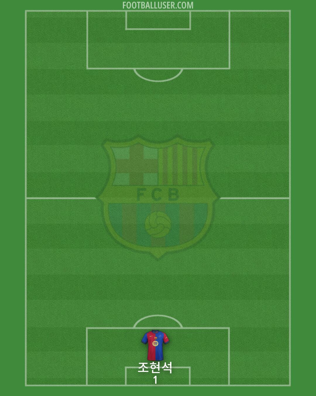 Barcelona Formation 2025