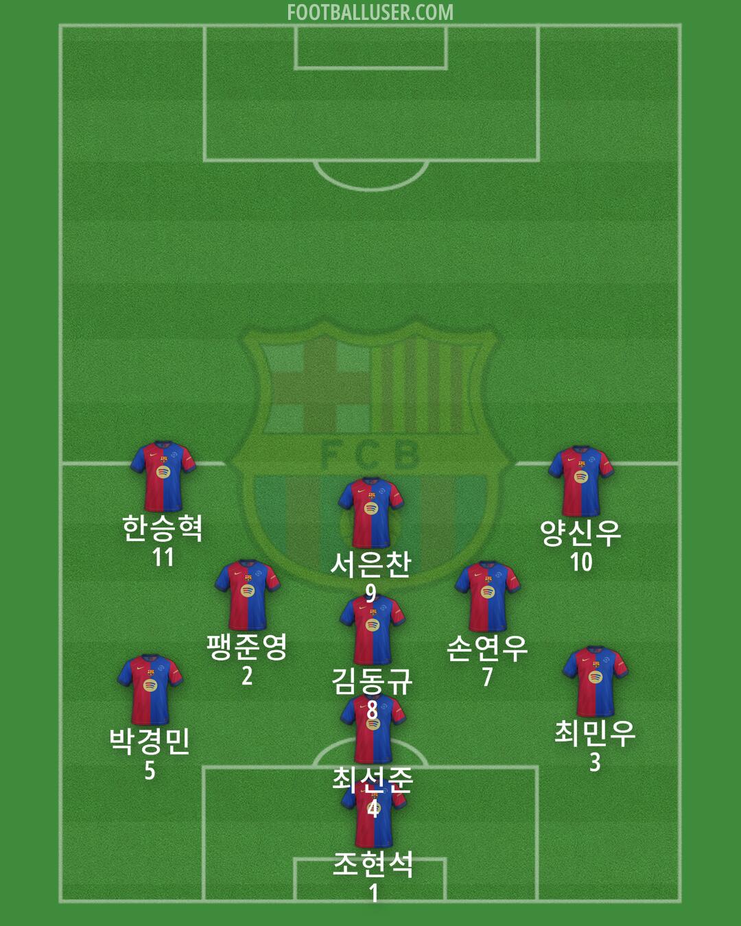 Barcelona Formation 2025