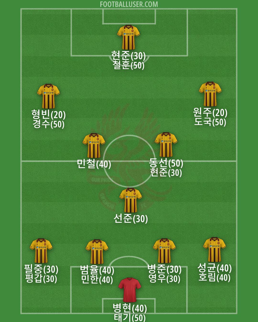 Gwangju Formation 2025