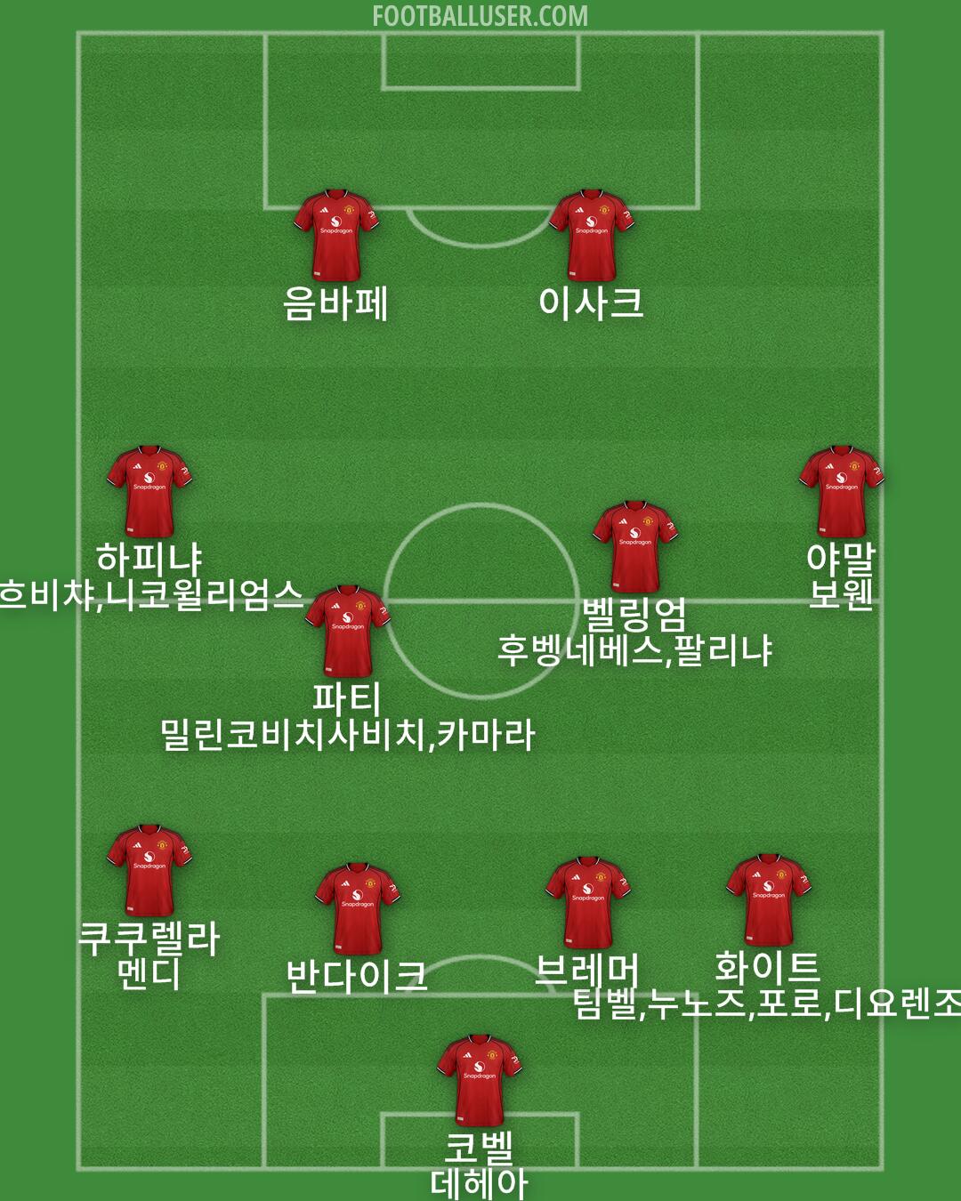 Man Utd Formation 2025