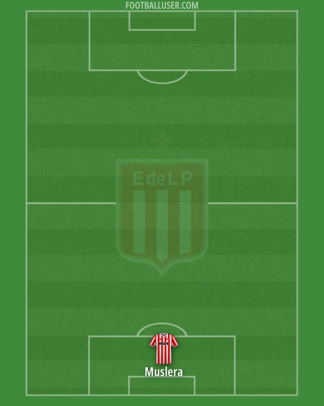 Estudiantes (LP) Formation 2025