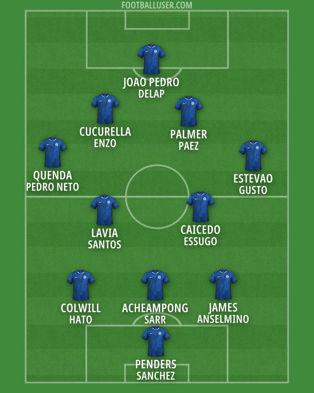 Chelsea Formation 2025