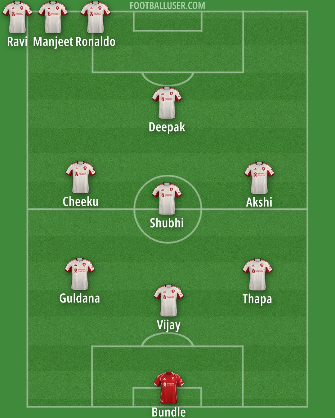 Liverpool Formation 2025