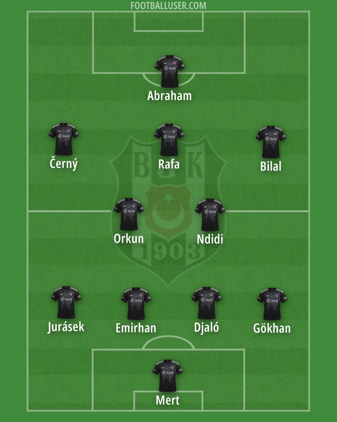 Besiktas Formation 2025