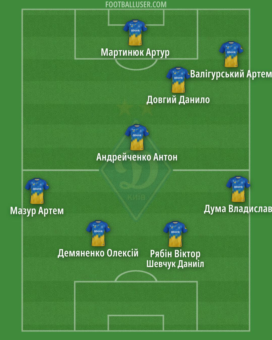 Dynamo Kyiv Formation 2025