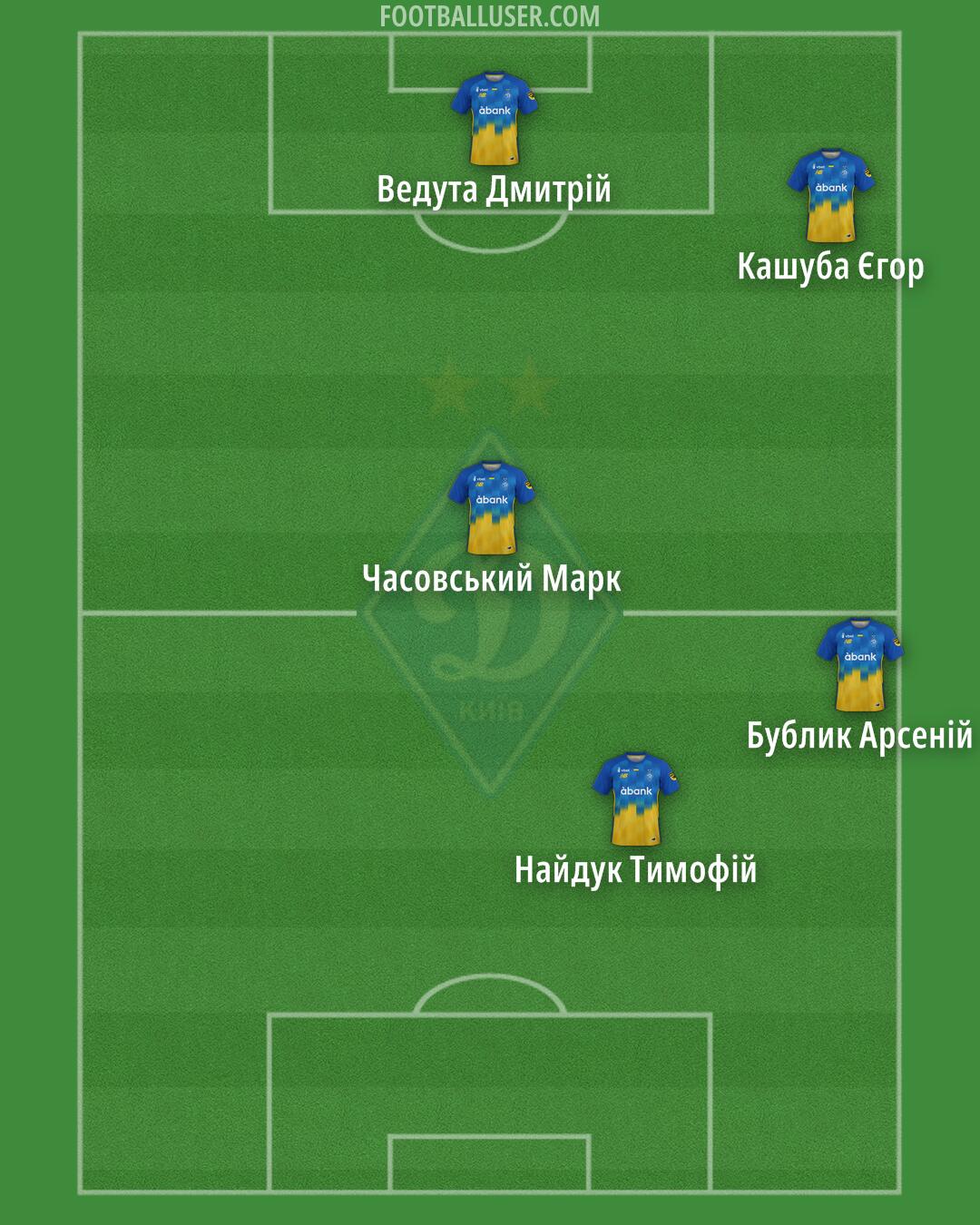 Dynamo Kyiv Formation 2025