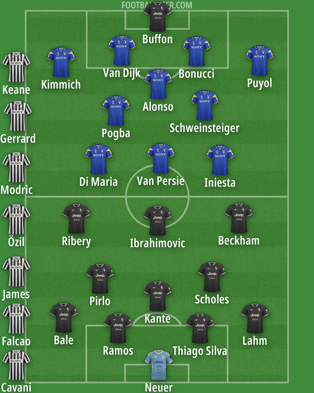 Juventus Formation 2025