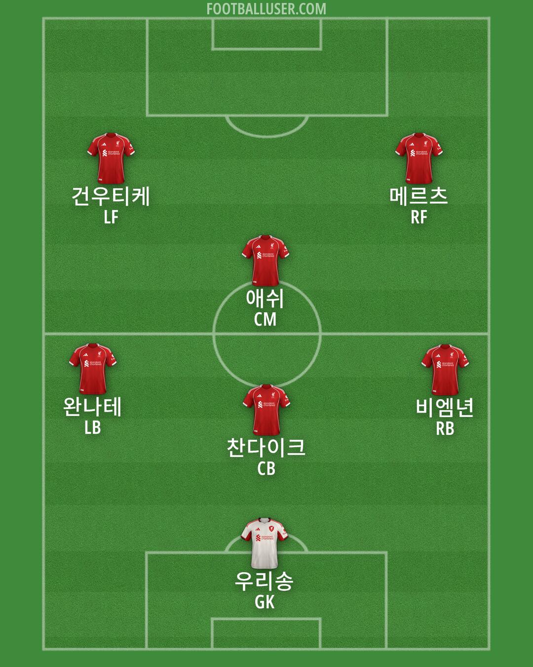 Liverpool Formation 2025