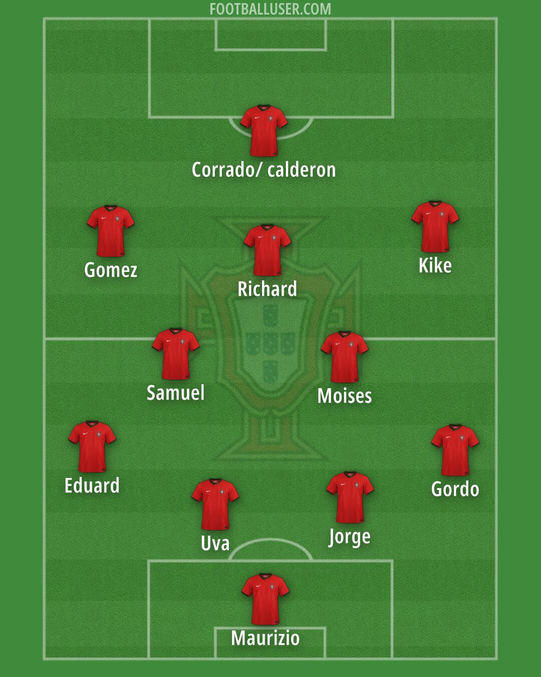 Portugal Formation 2025