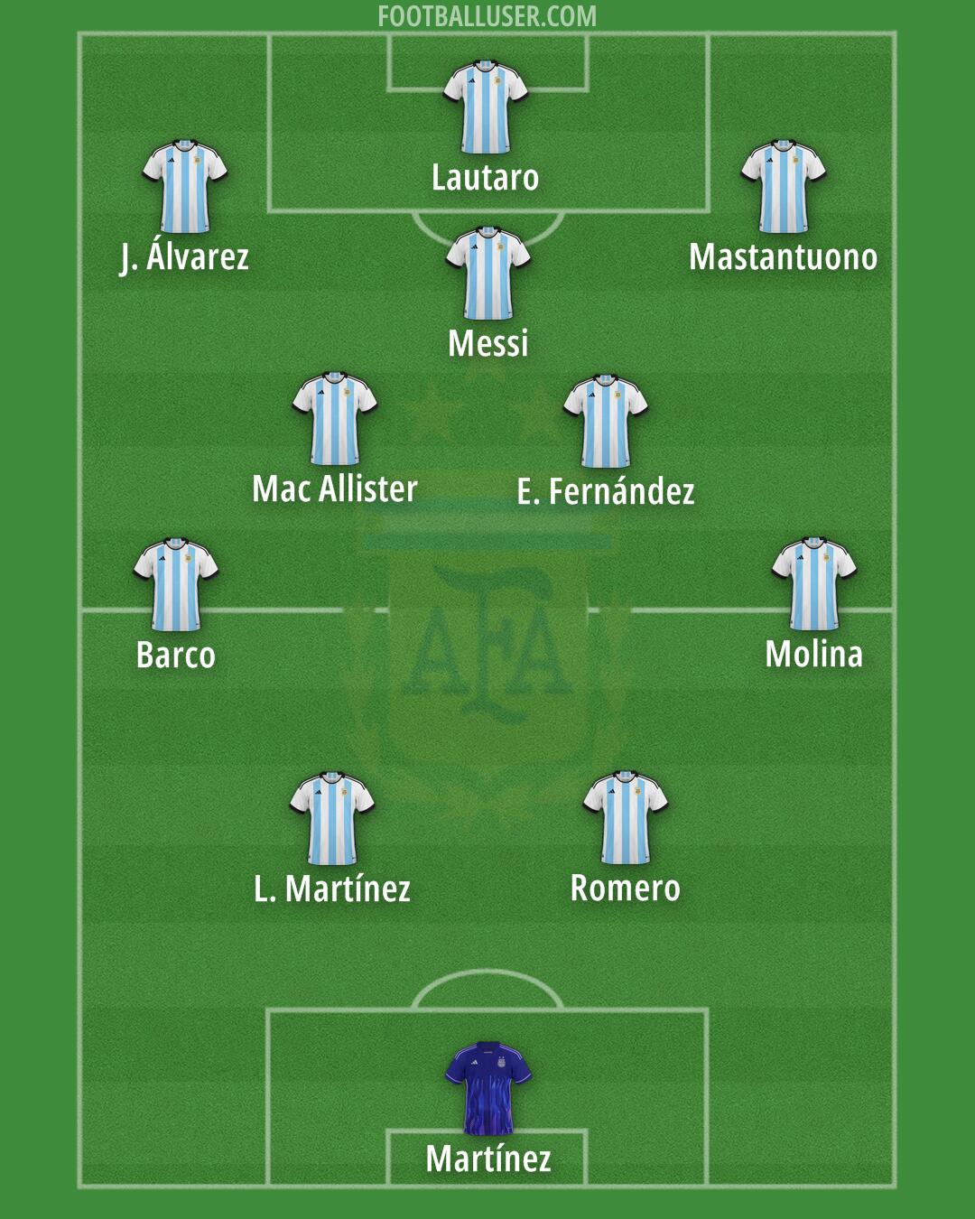 Argentina Formation 2025