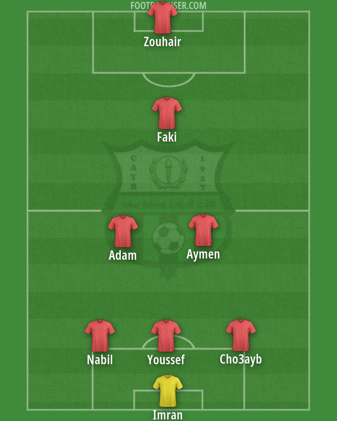 CAY Berrechid Formation 2025