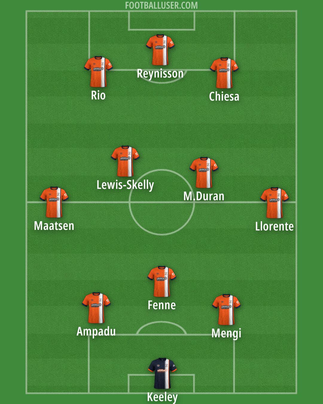 Luton Formation 2025