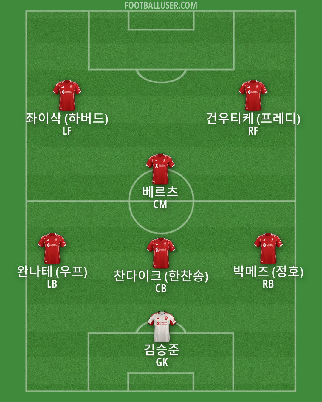 Liverpool Formation 2025