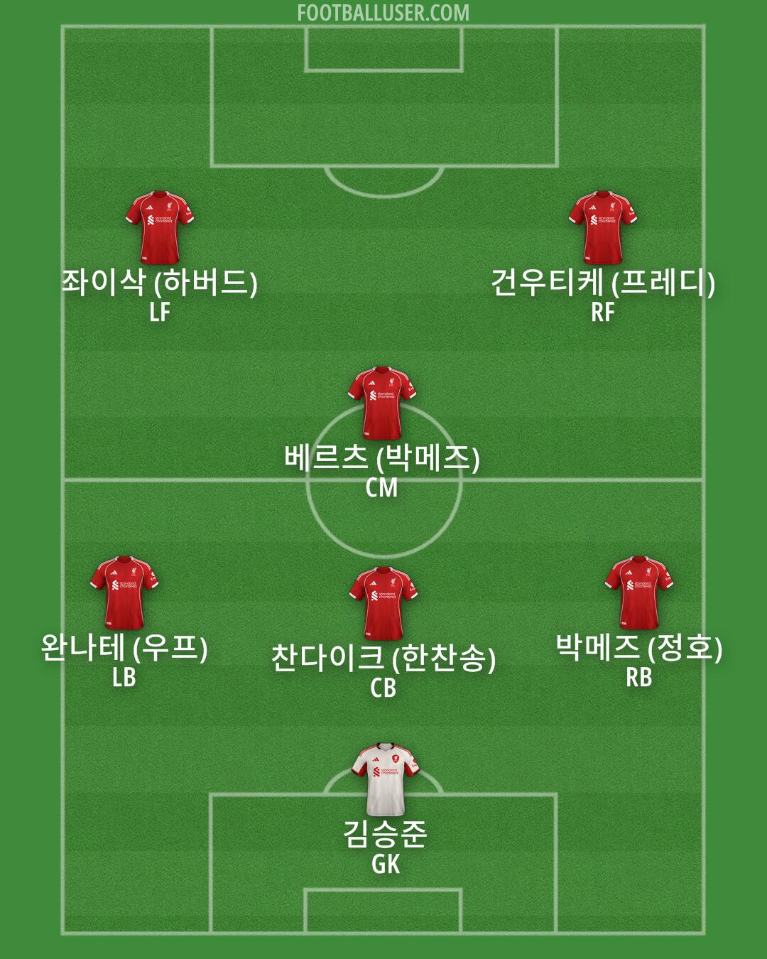 Liverpool Formation 2025