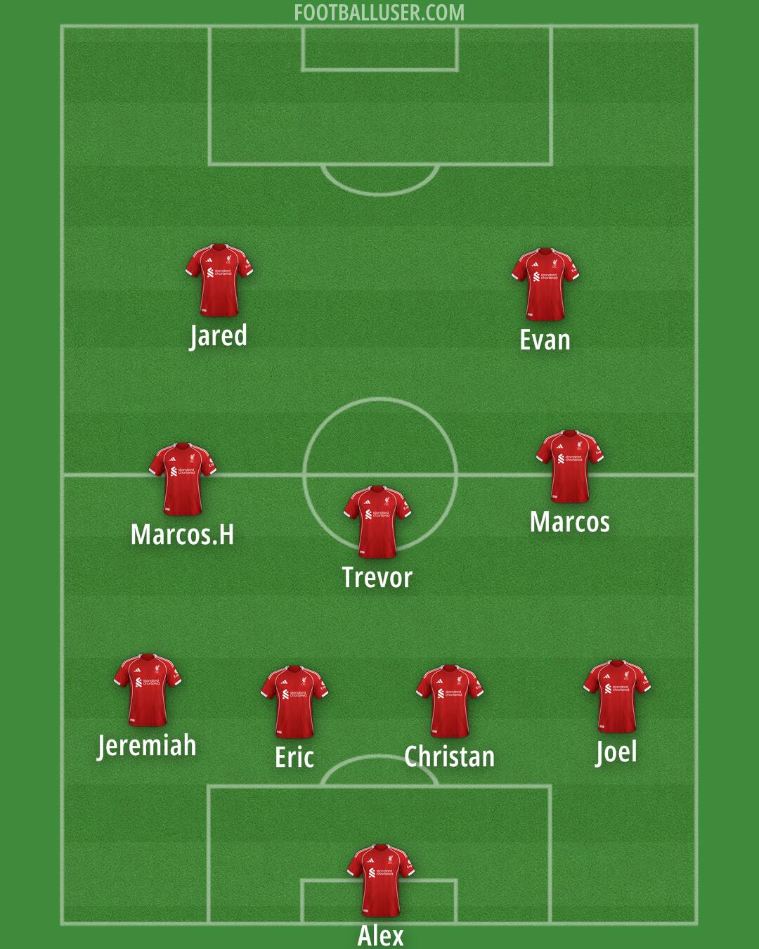 Liverpool Formation 2025
