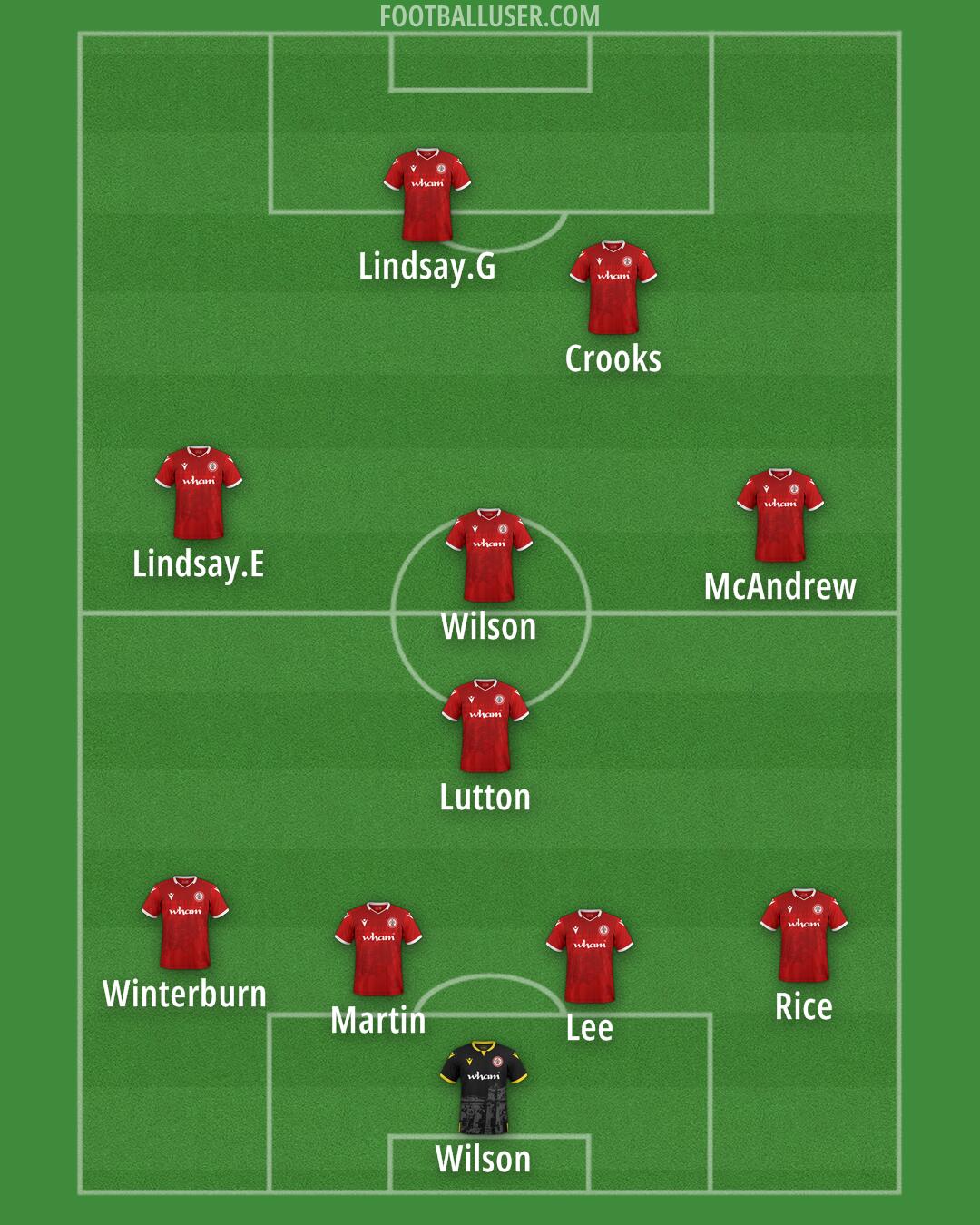 Accrington Formation 2025