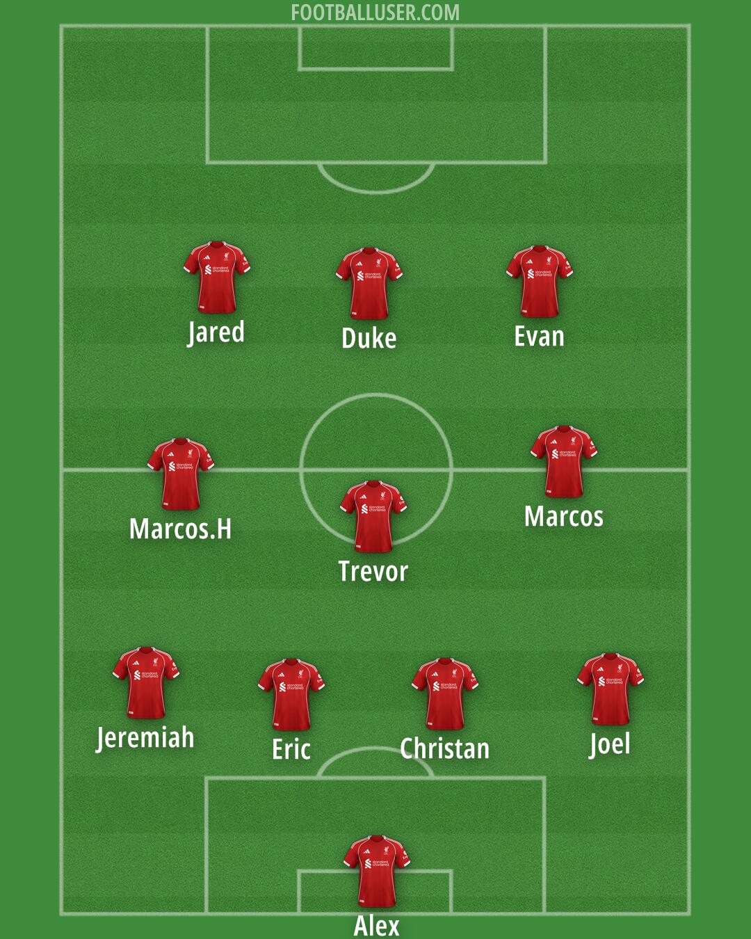 Liverpool Formation 2025