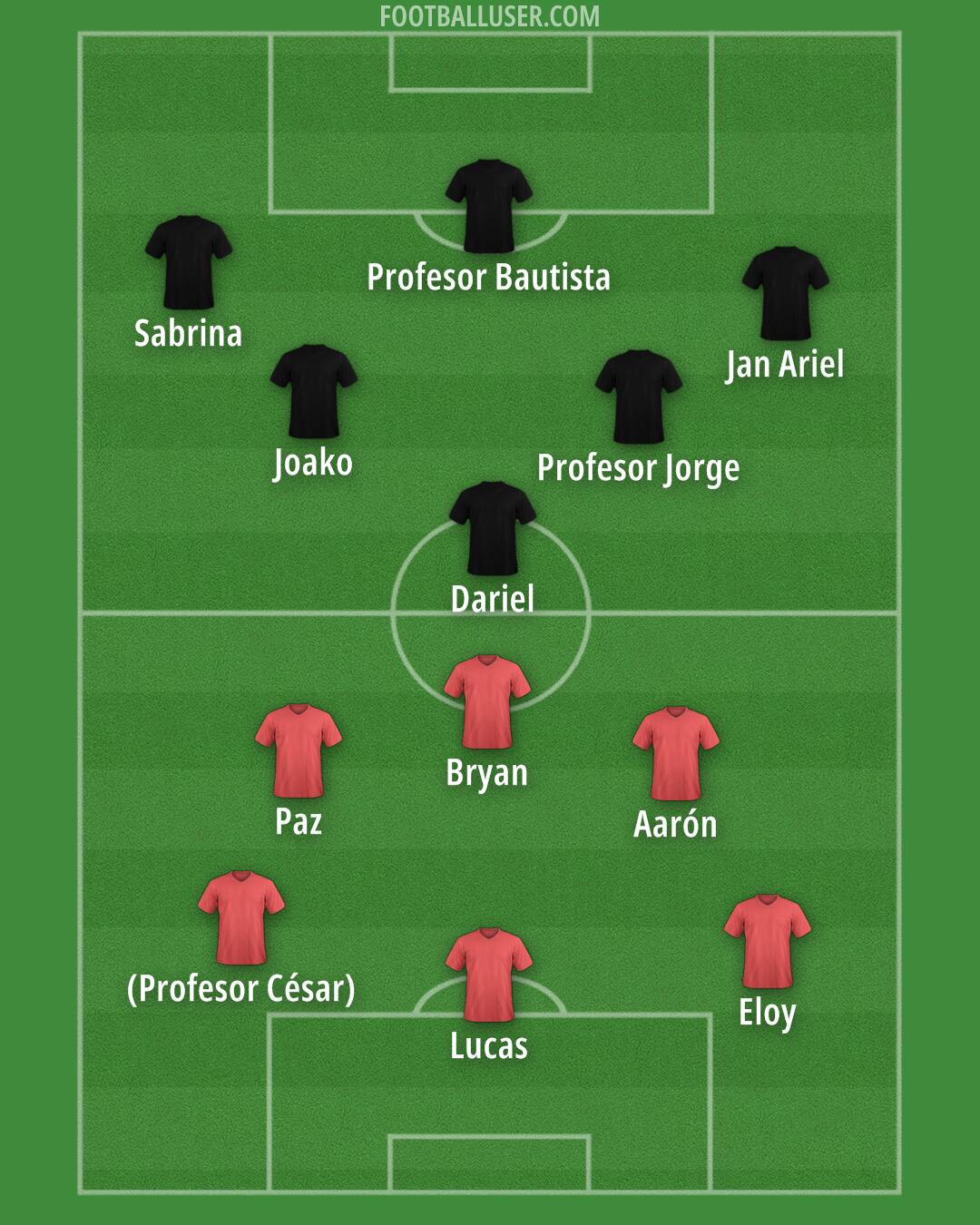 Accrington Formation 2025
