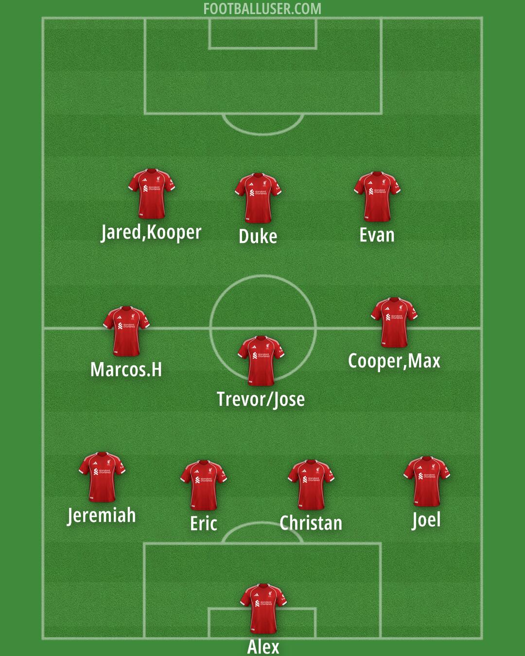 Liverpool Formation 2025