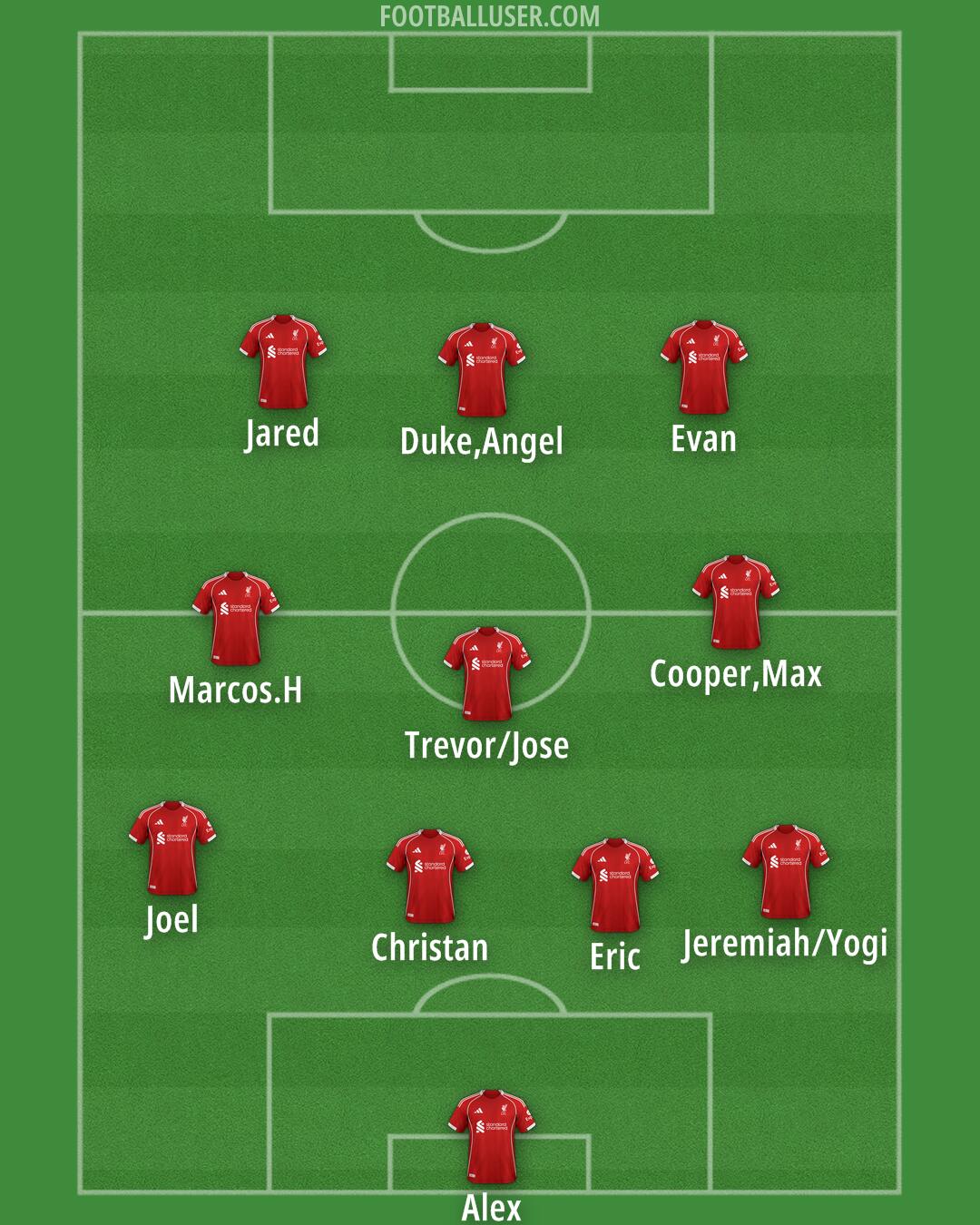 Liverpool Formation 2025