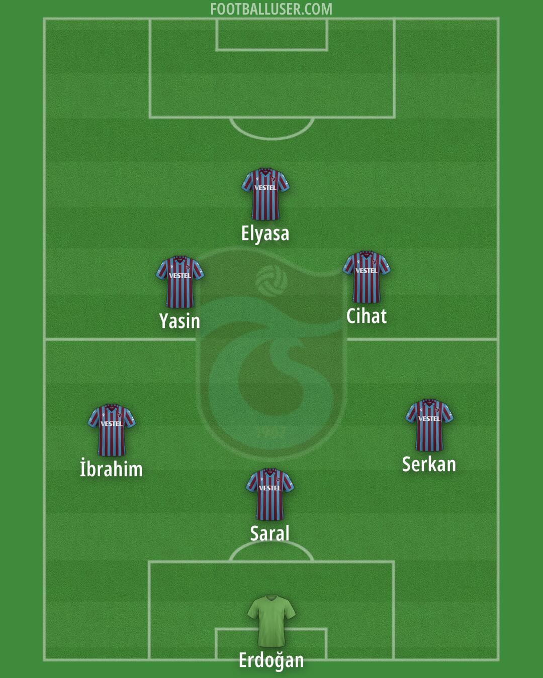 Trabzonspor Formation 2025