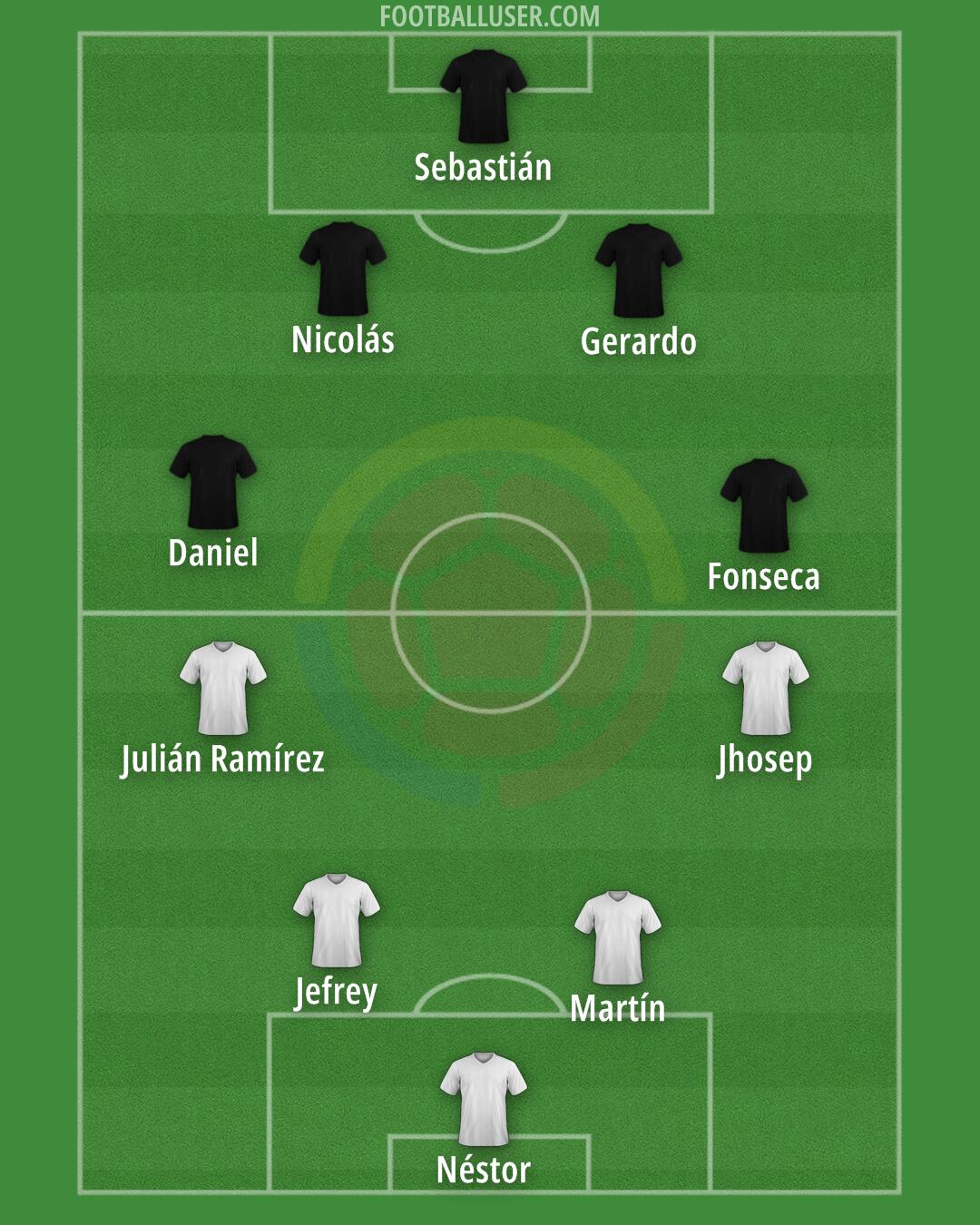 Colombia Formation 2025