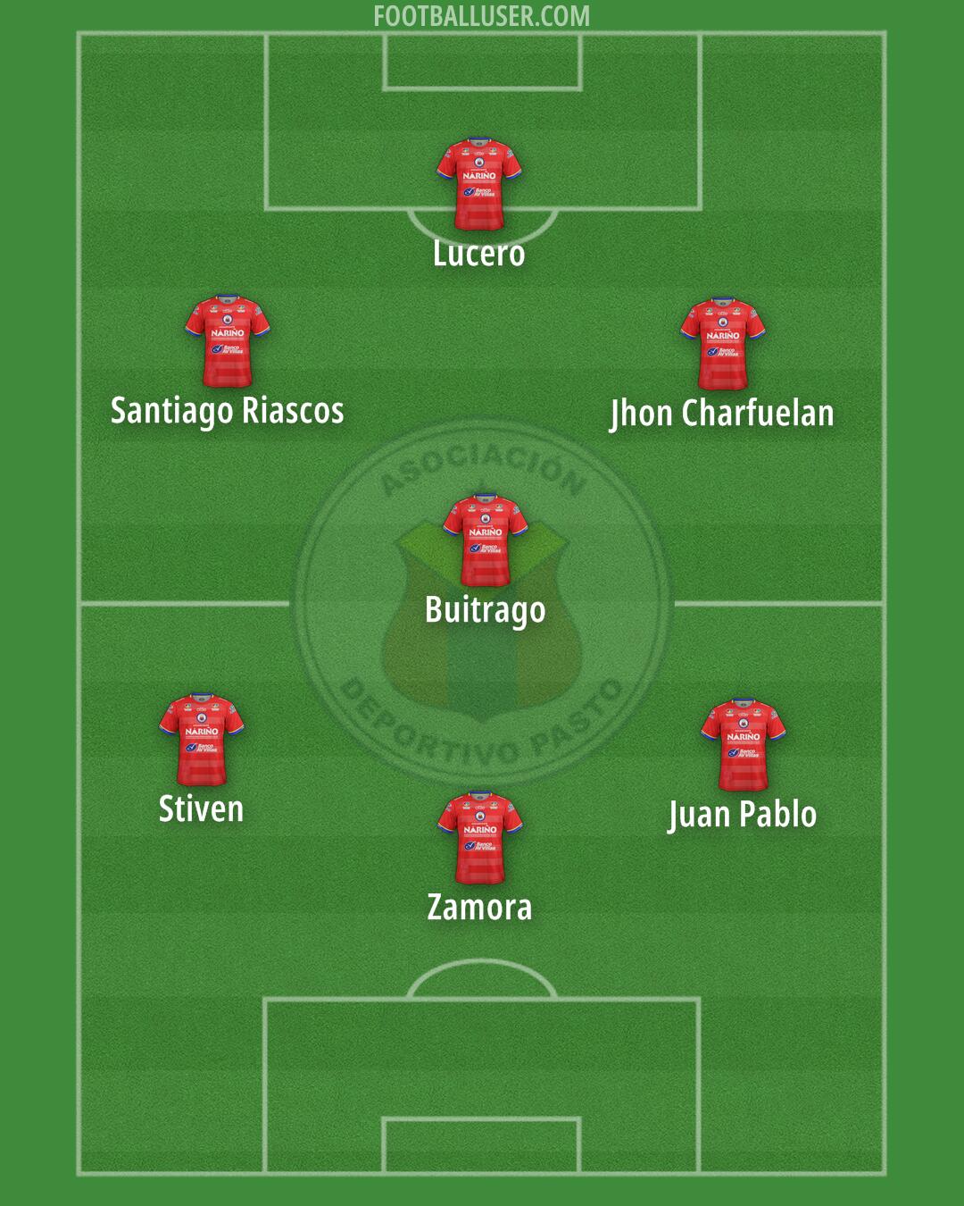 Deportivo Pasto Formation 2025