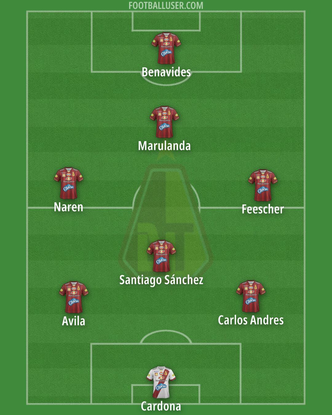 Deportes Tolima Formation 2025