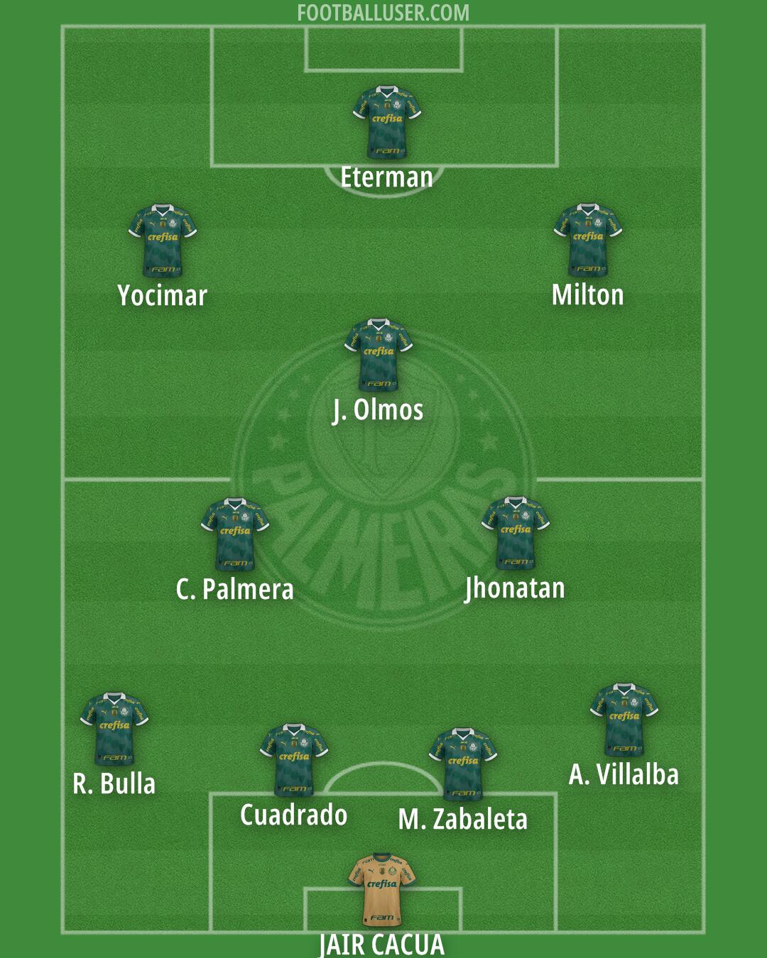 Palmeiras Formation 2025