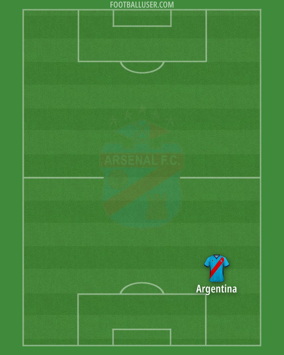 Arsenal (Sarandí) Formation 2025