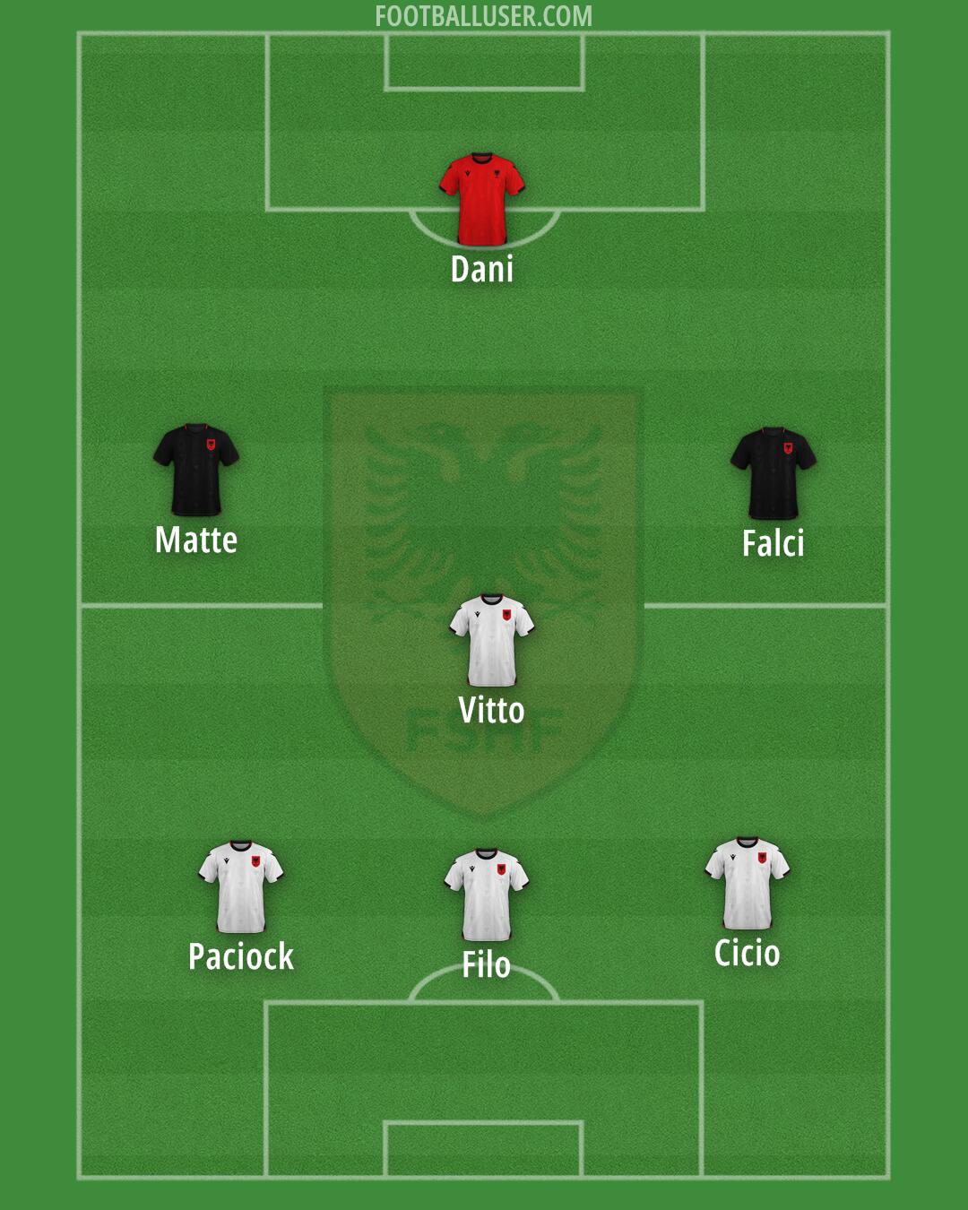 Albania Formation 2025