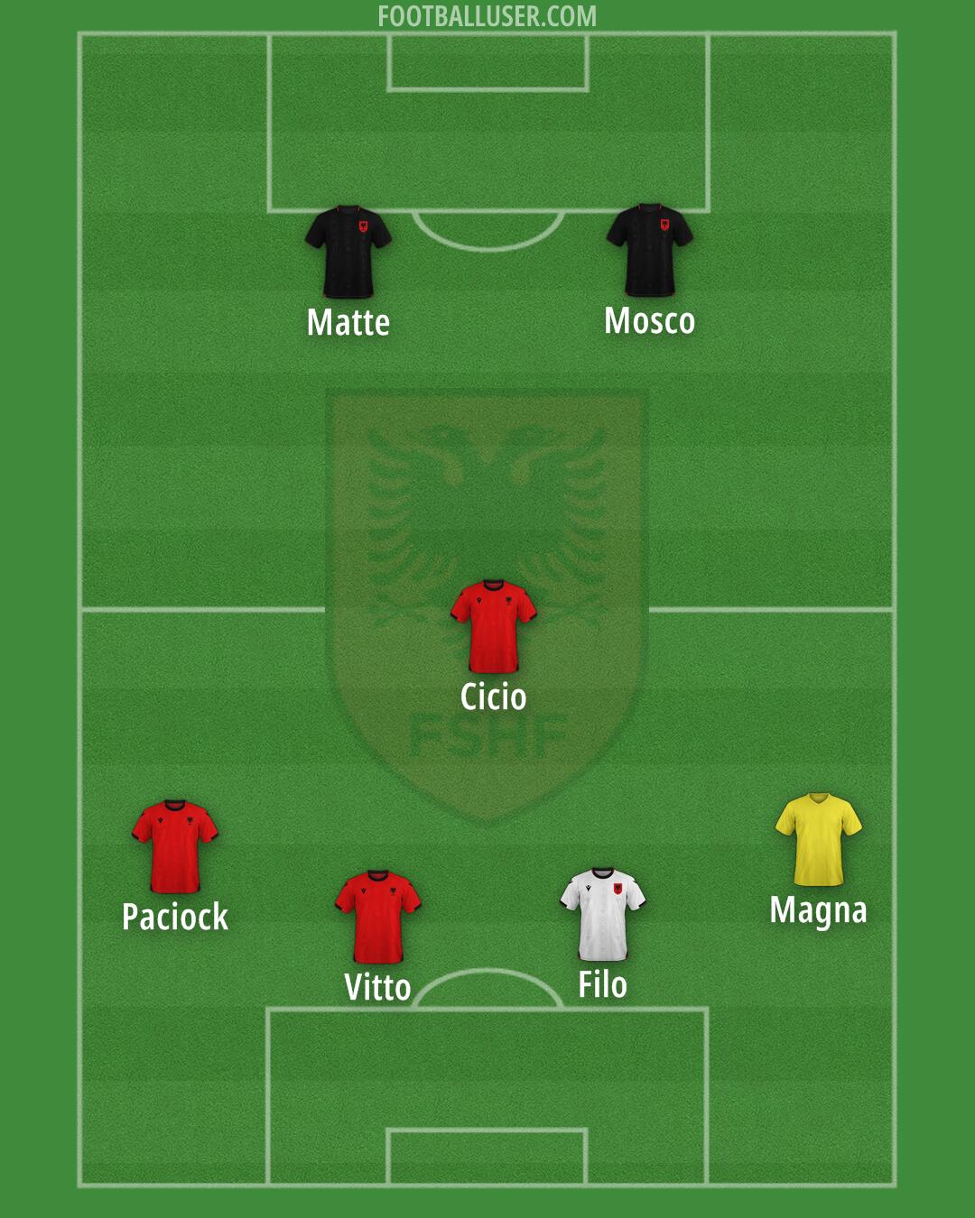 Albania Formation 2025