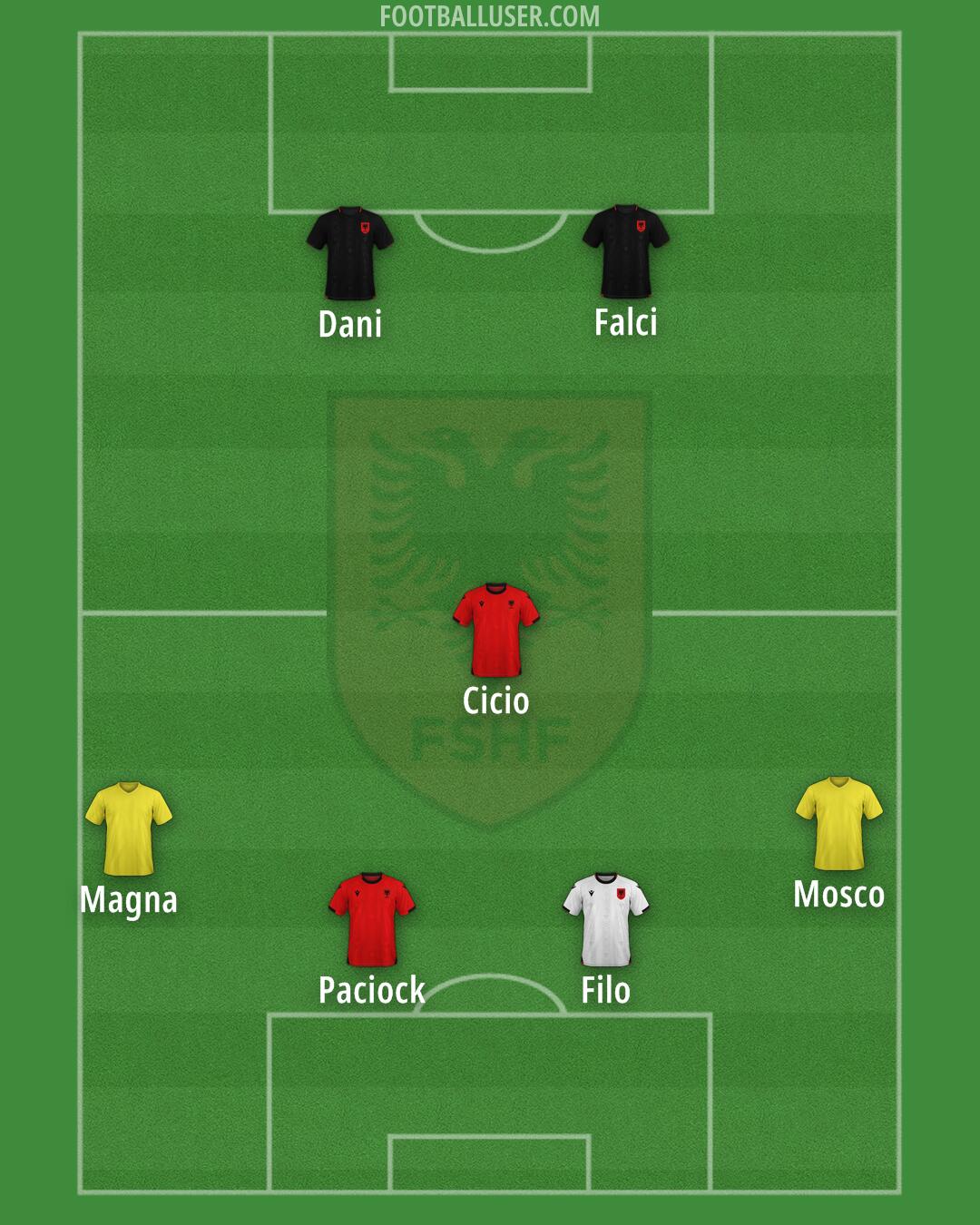 Albania Formation 2025