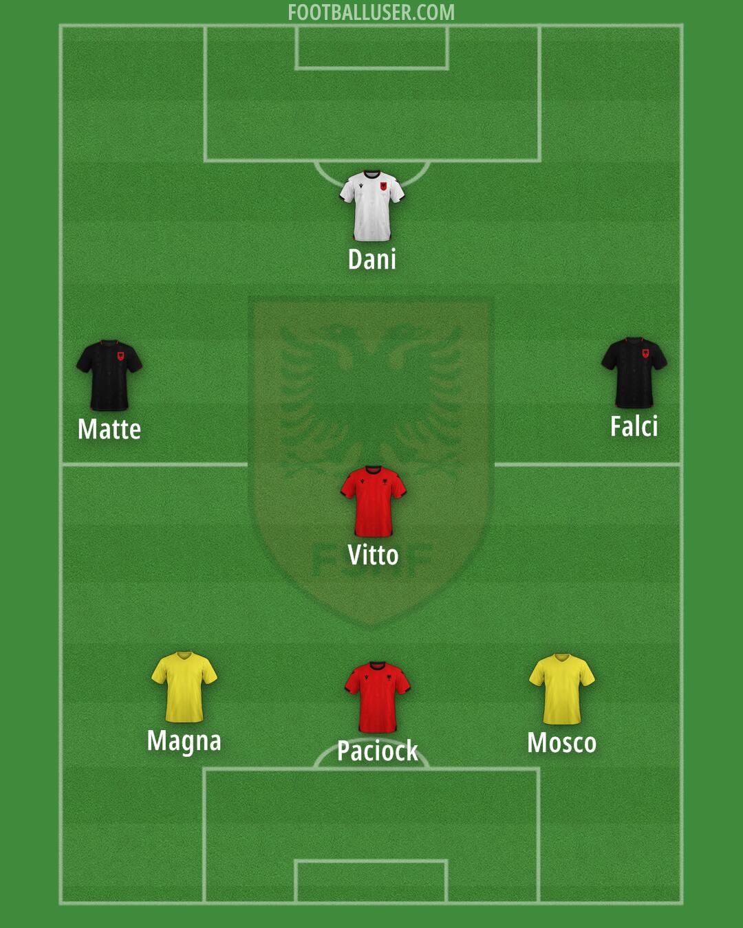 Albania Formation 2025