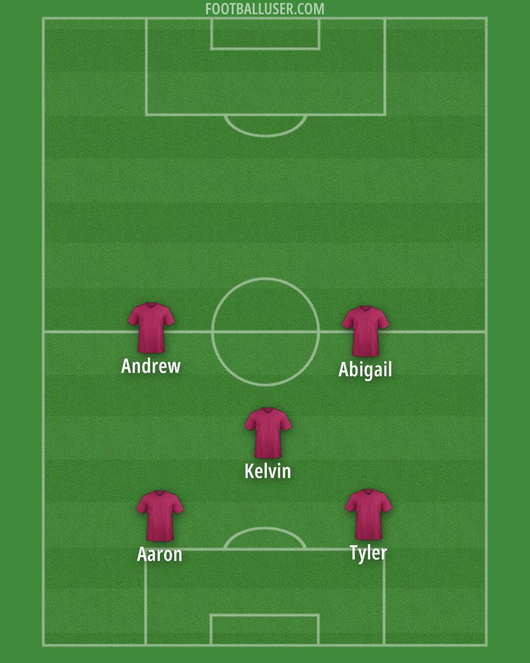 LA Galaxy Formation 2025