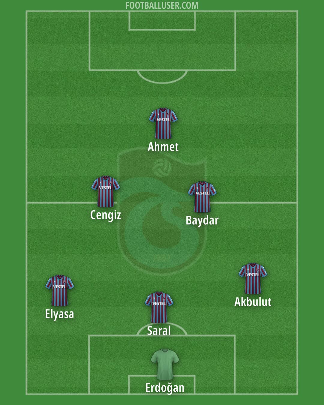 Trabzonspor Formation 2025