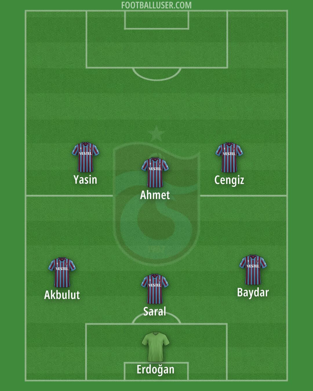 Trabzonspor Formation 2025