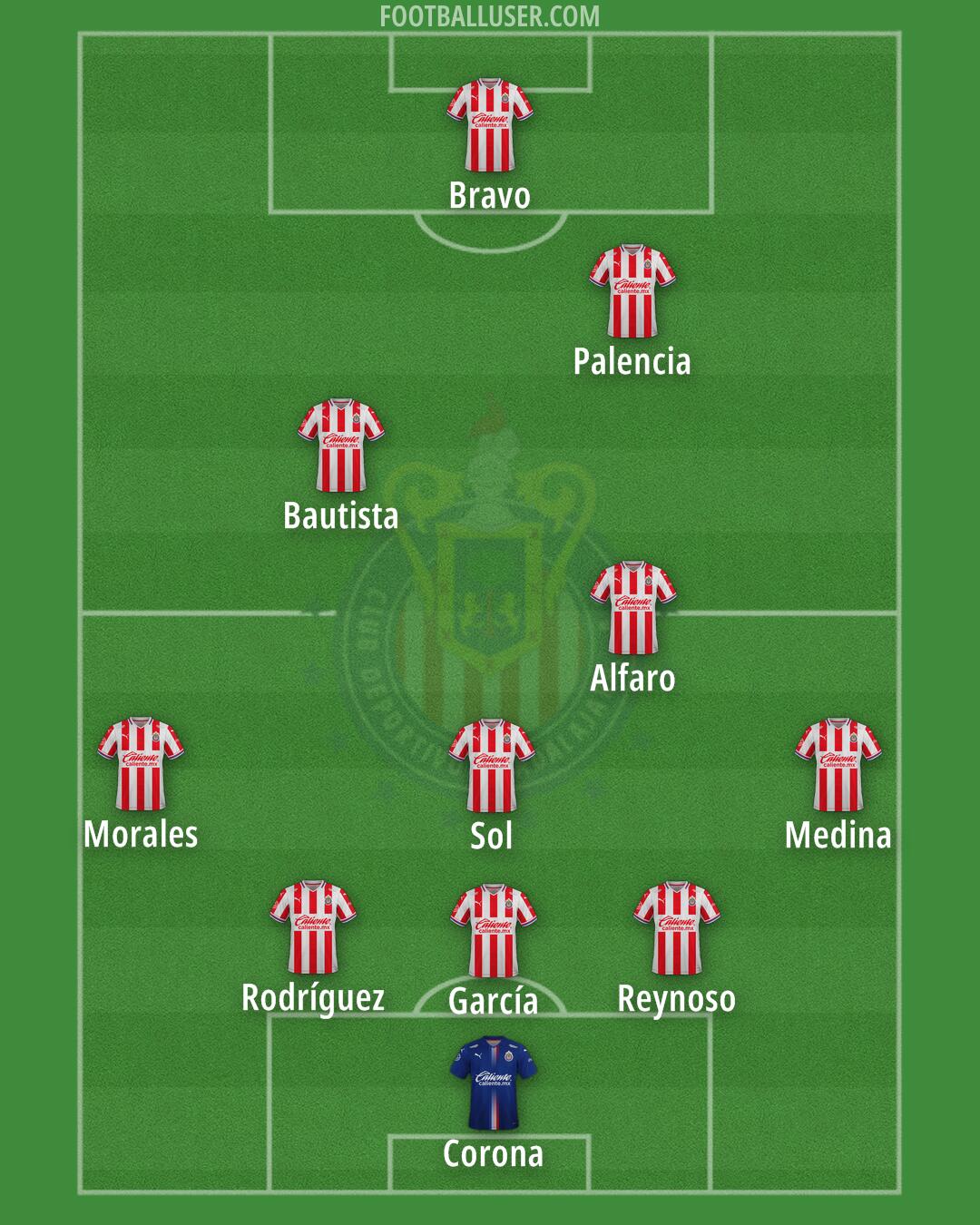 Chivas Formation 2025