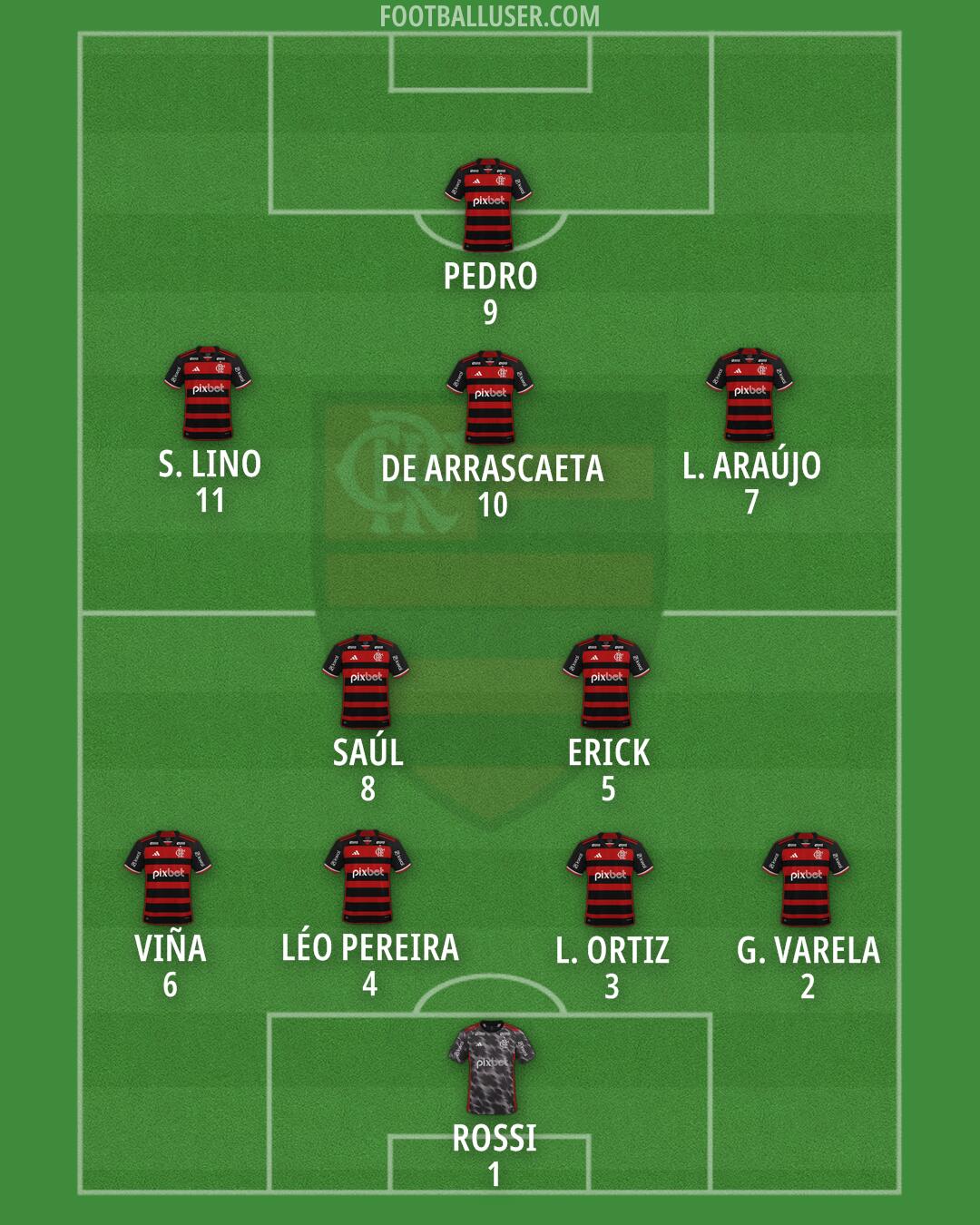 Flamengo Formation 2025