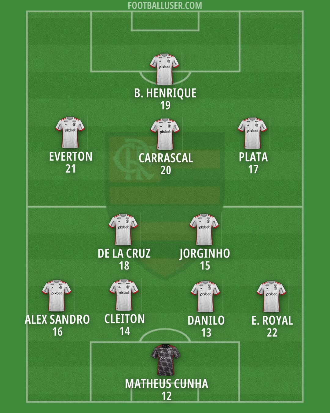 Flamengo Formation 2025