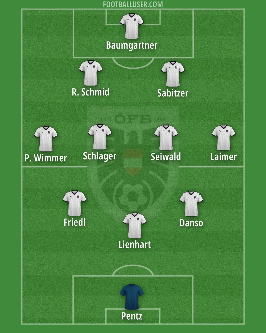 Austria Formation 2025