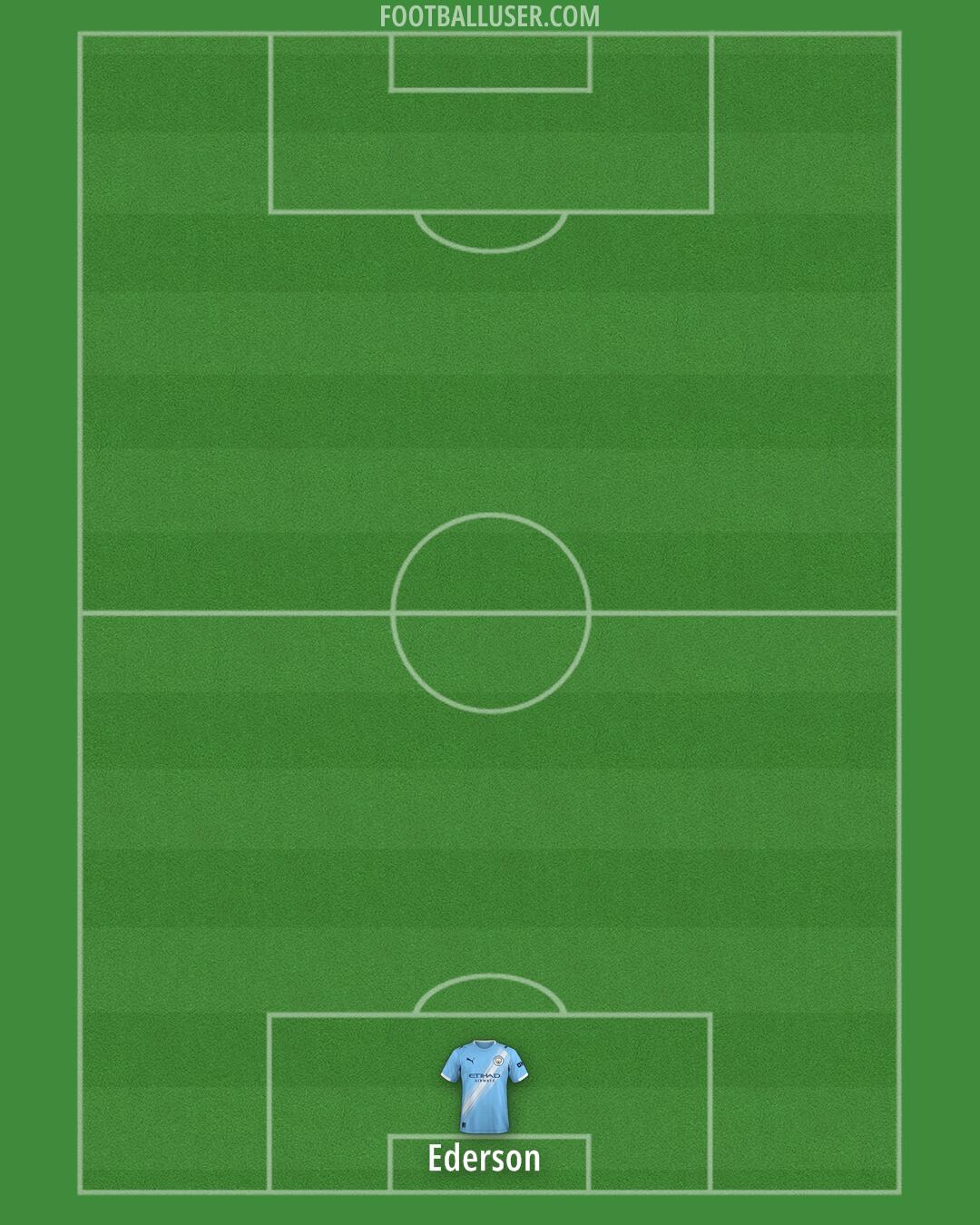 Man City Formation 2025