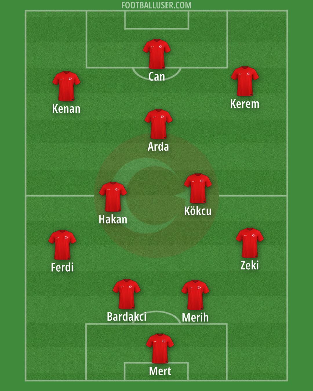 Türkiye Formation 2025
